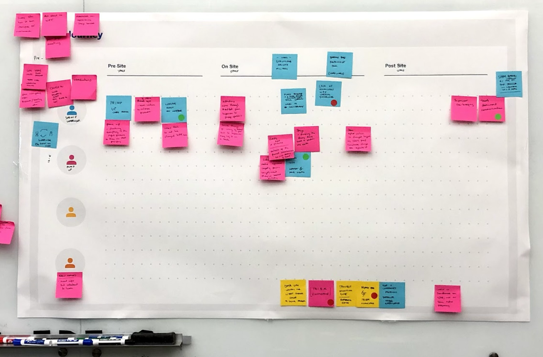 Journey Map